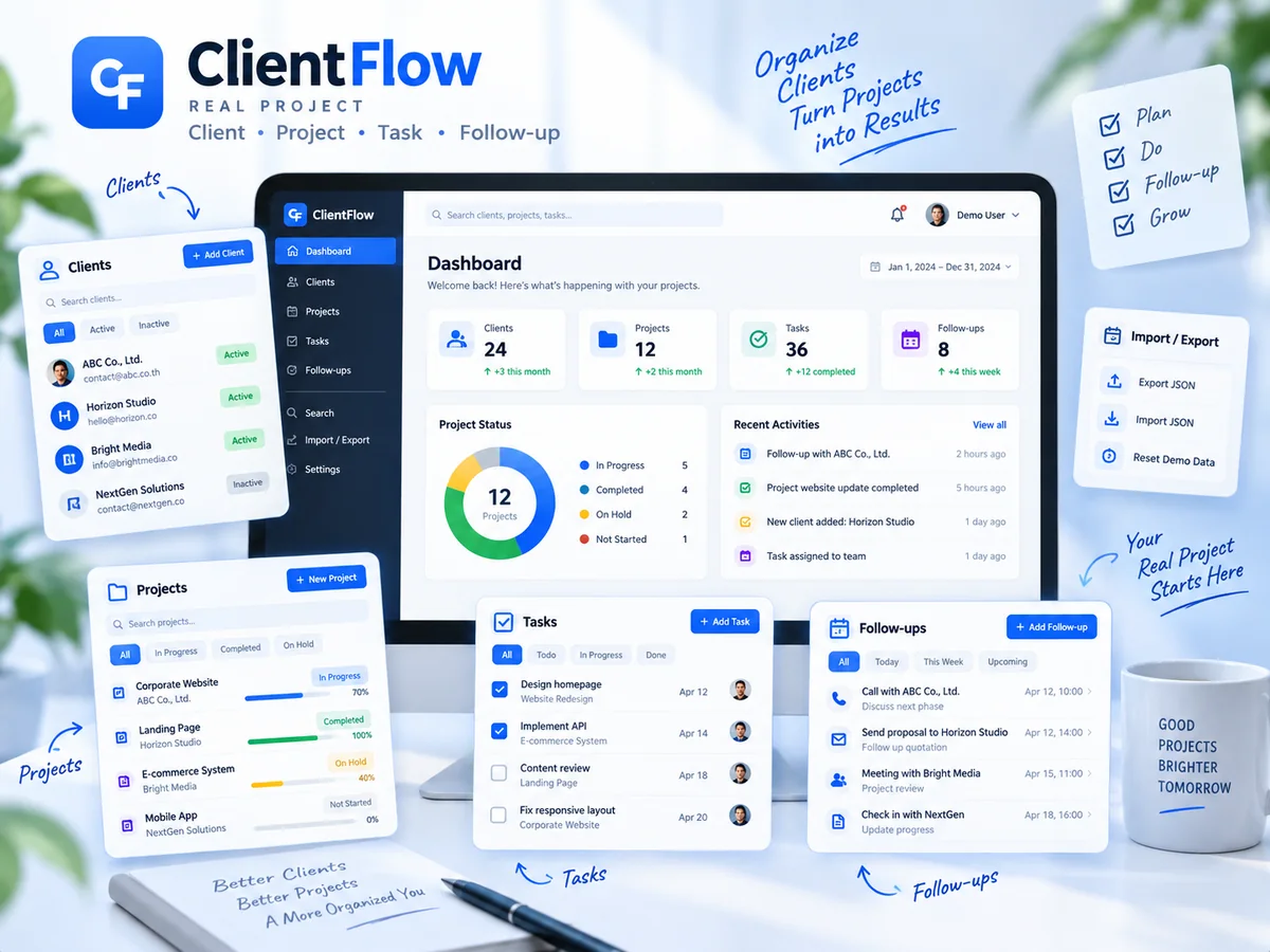 ตัวอย่าง Web Application ClientFlow แสดง Dashboard, Clients, Projects, Tasks และ Follow-ups